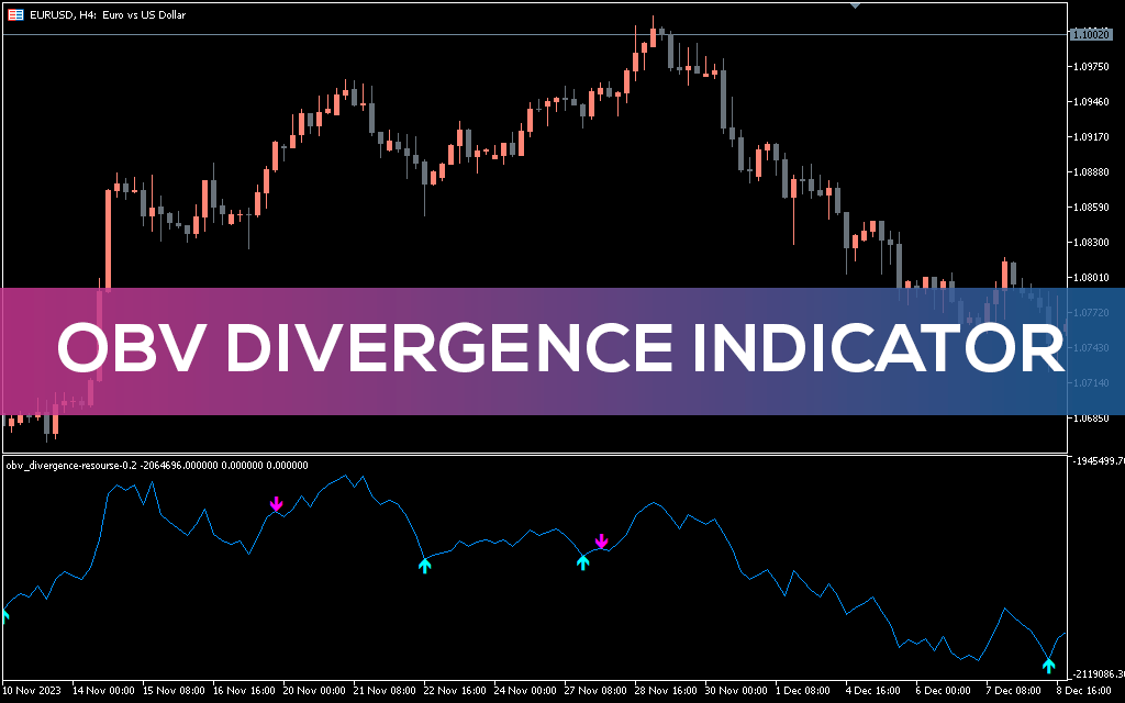 اندیکاتور OBV Divergence