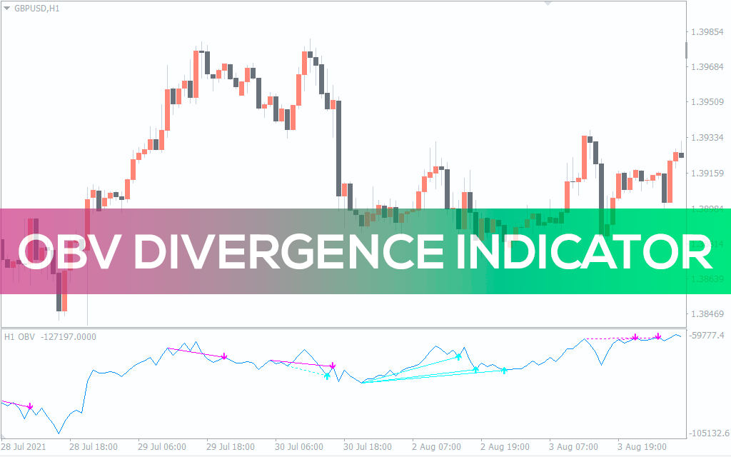 اندیکاتور OBV Divergence