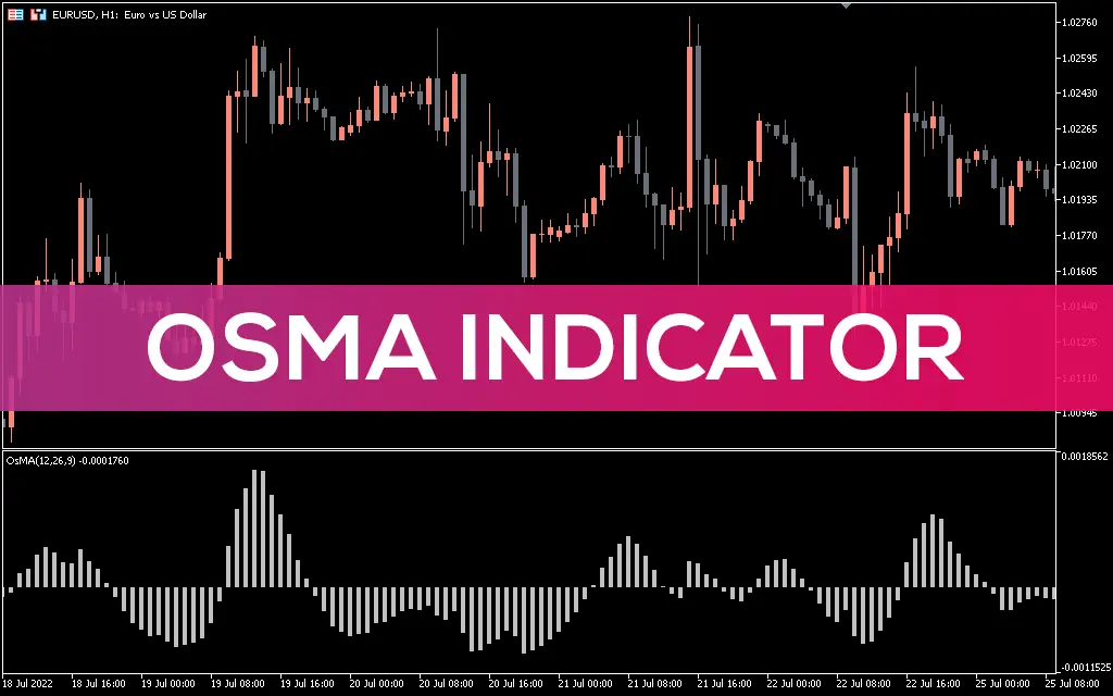 اندیکاتور OsMA Divergence