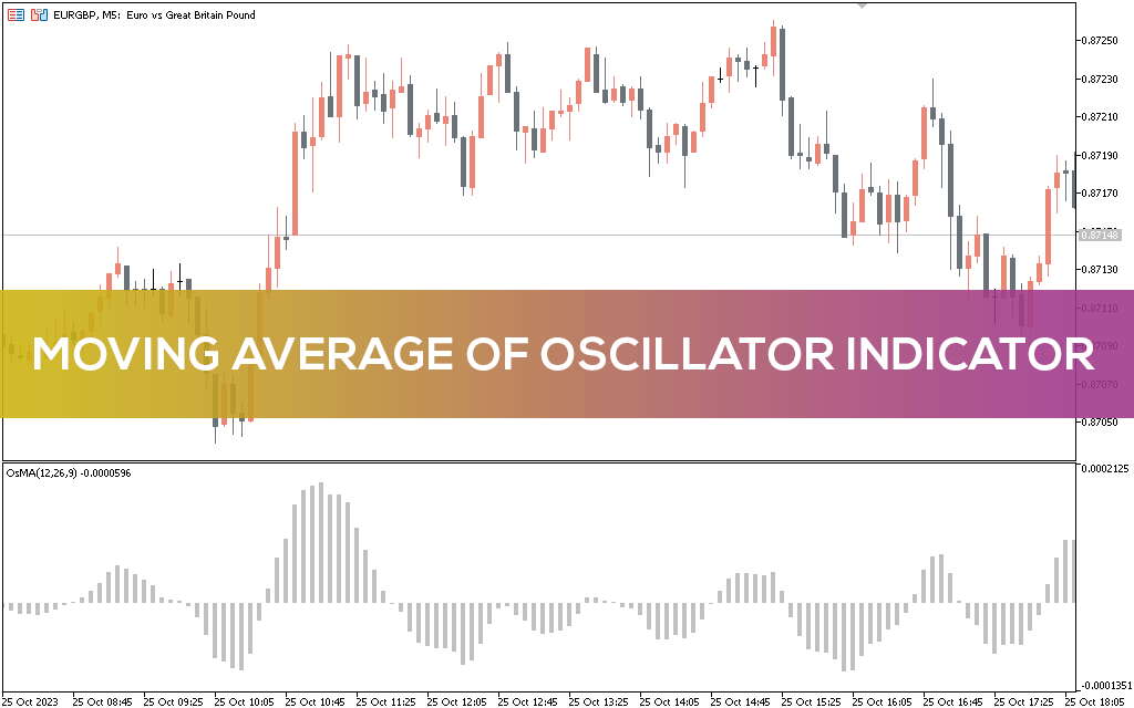 اندیکاتور Moving Average Of Oscillator