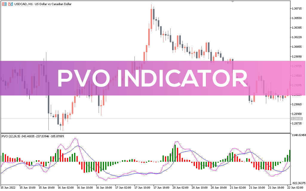 اندیکاتور Percentage Volume Oscillator