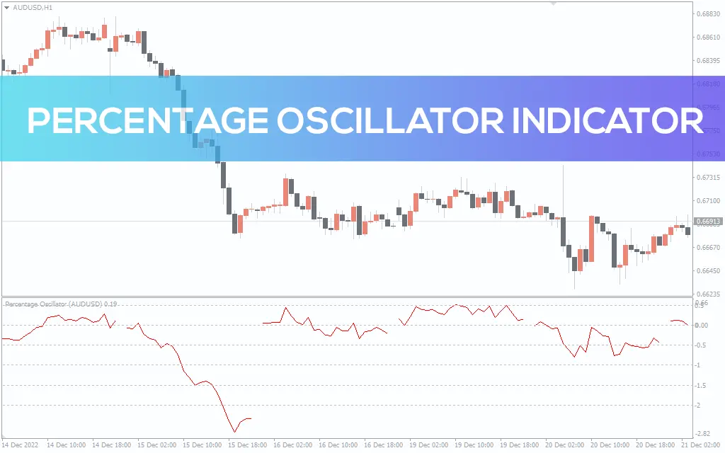 اندیکاتور Percentage Oscillator