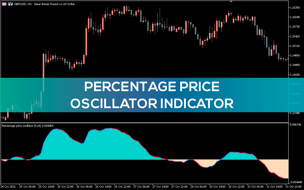 اندیکاتور Percentage Price Oscillator