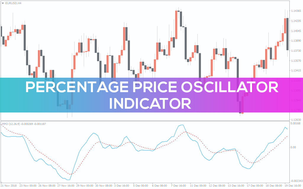 اندیکاتور Percentage Price Oscillator