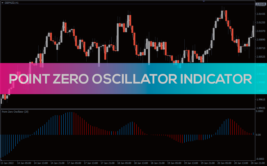 اندیکاتور Point Zero Oscillator