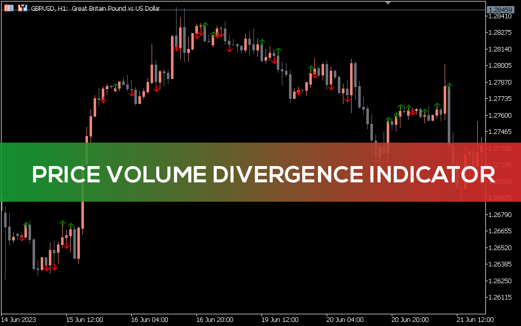 اندیکاتور Volume Divergence