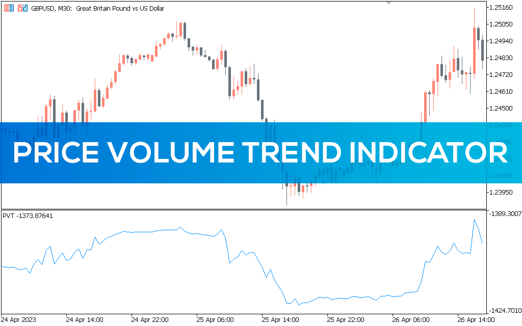 اندیکاتور Price Volume Trend