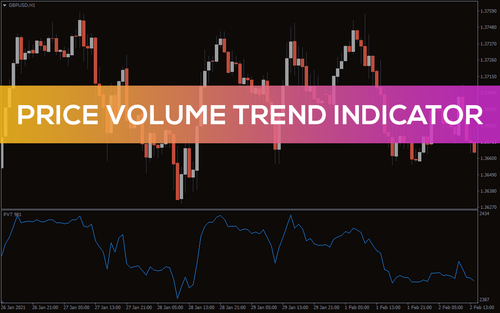 اندیکاتور Price Volume Trend