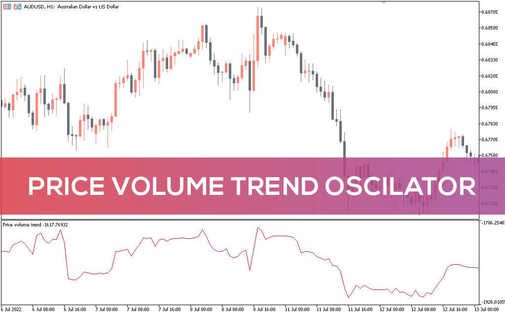 اندیکاتور Price Volume Trend Oscillator