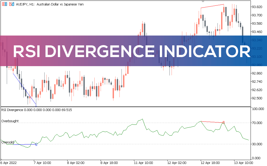 اندیکاتور RSI Divergence