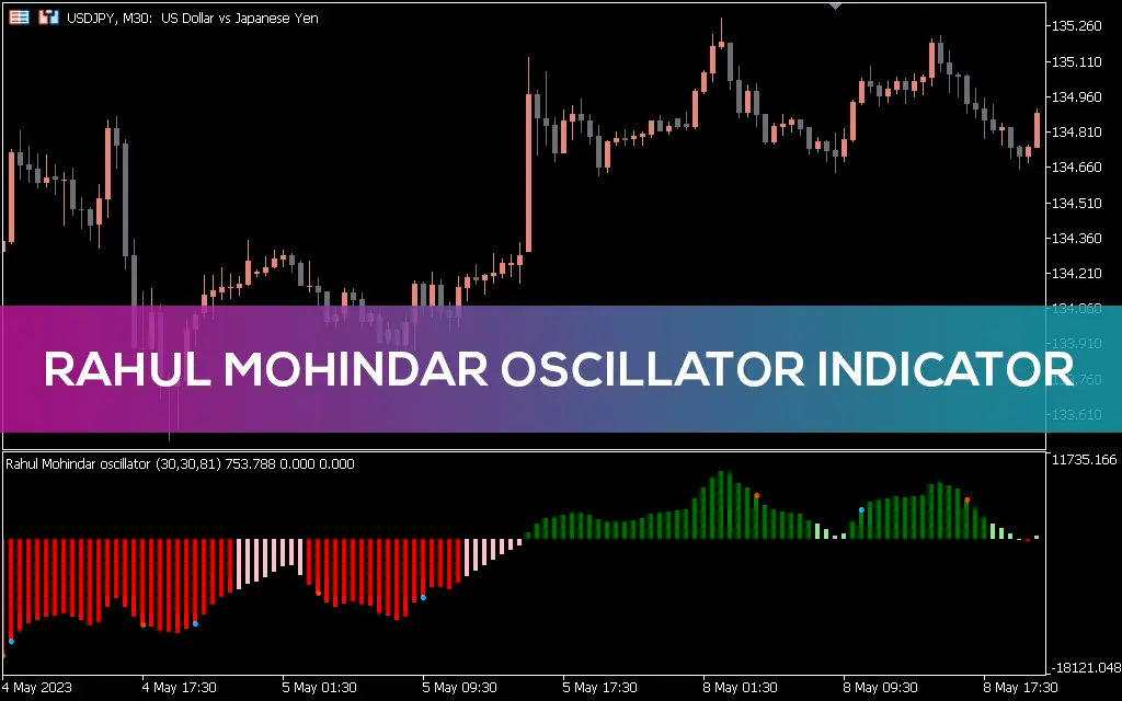 اندیکاتور Rahul Mohindar Oscillator