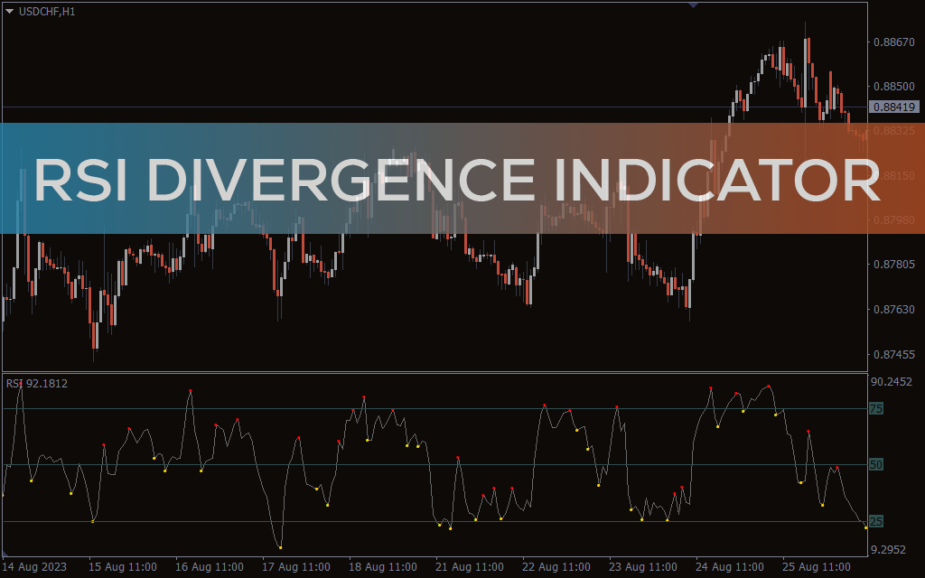 اندیکاتور Better RSI Divergence