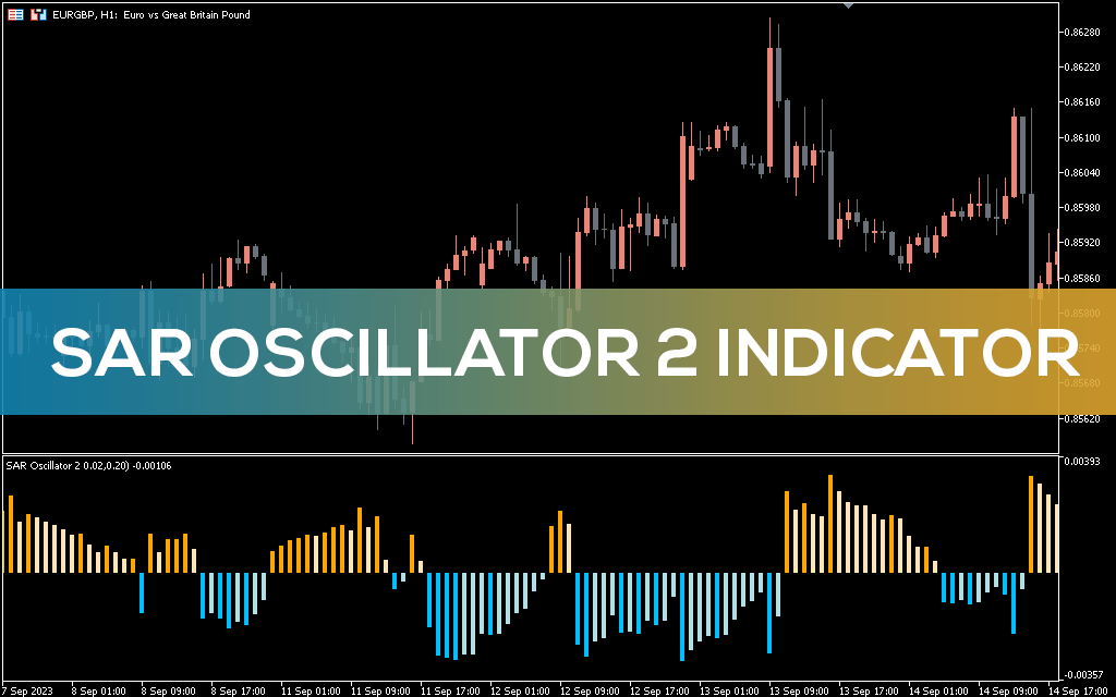 اندیکاتور SAR Oscillator 2