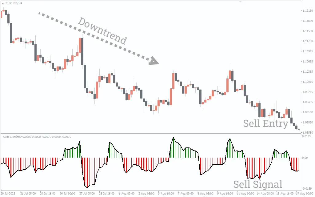 اندیکاتور SAR Oscillator 2