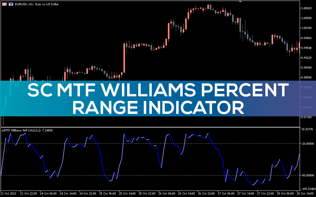 اندیکاتور SC MTF Williams Percent Range