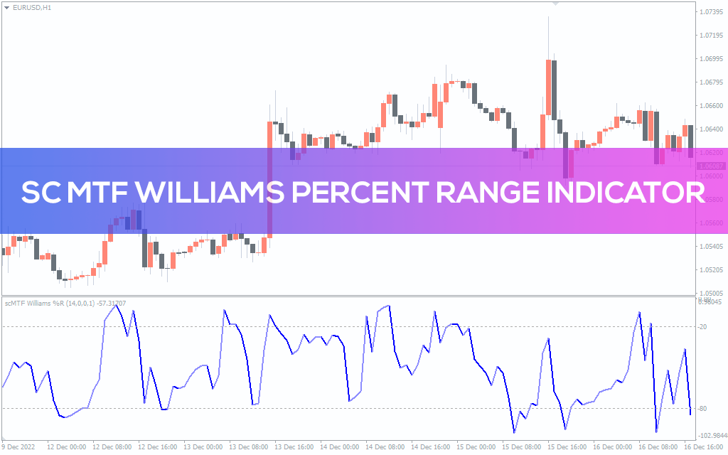 اندیکاتور SC MTF Williams Percent Range