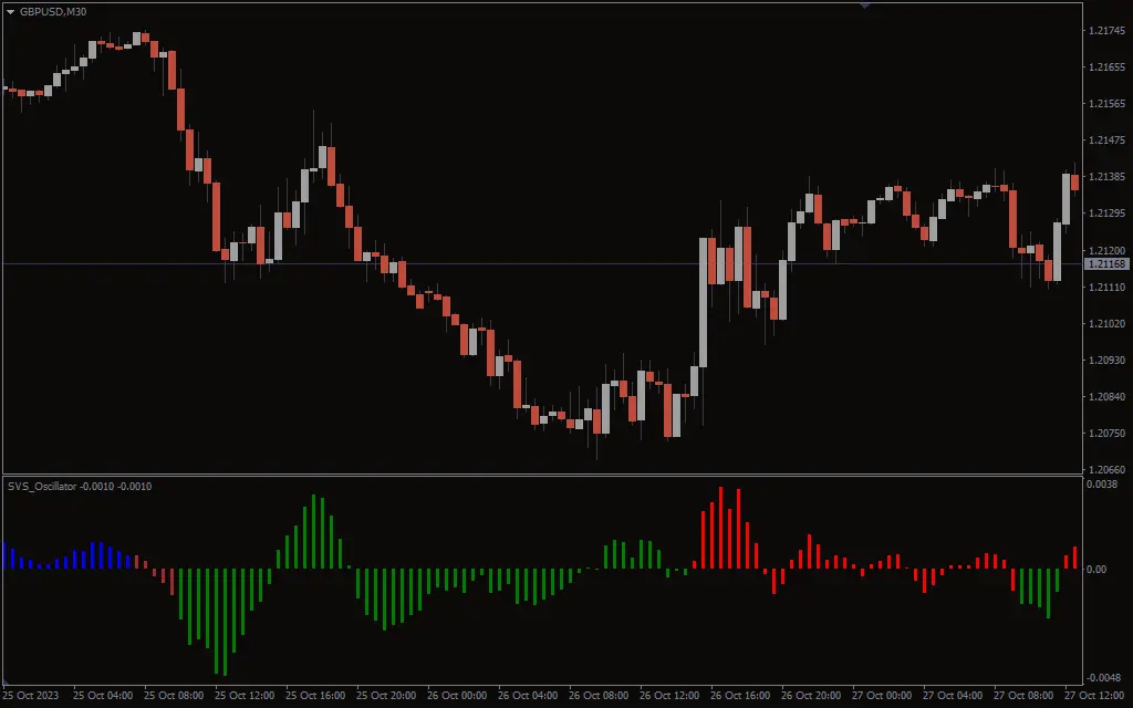  اندیکاتور SVS Oscillator