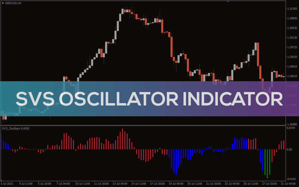 اندیکاتور SVS Oscillator