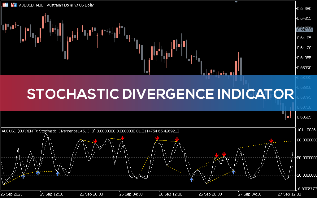 اندیکاتور Stochastic Divergence