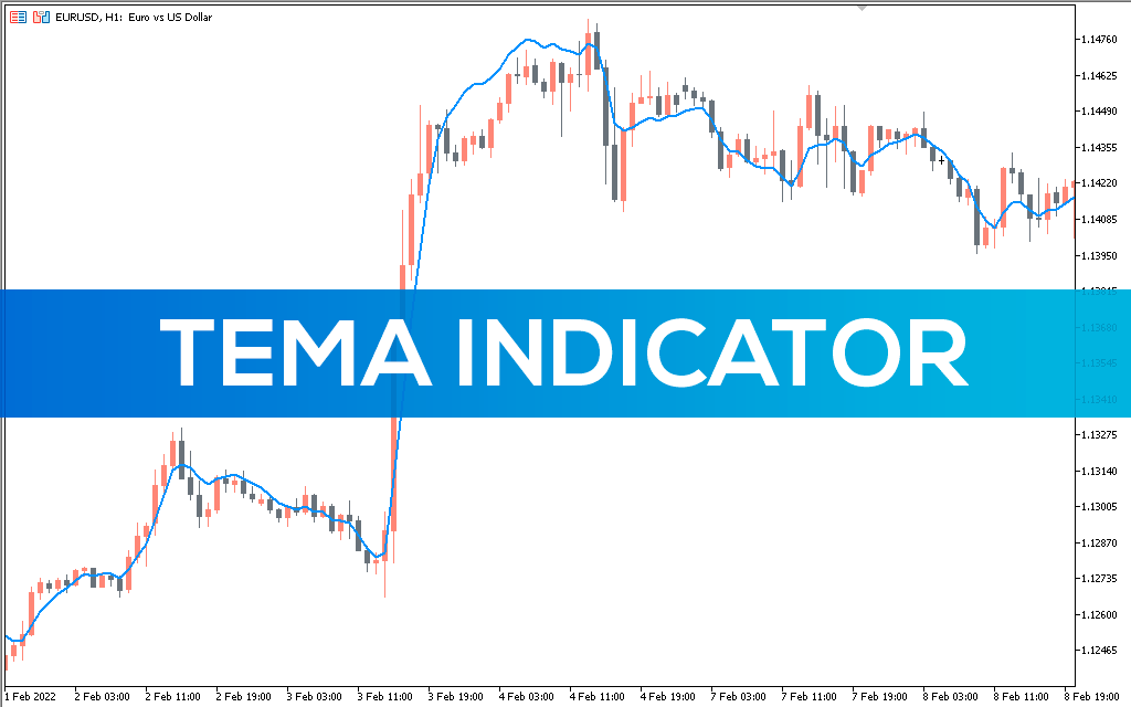 اندیکاتور Triple Exponential Moving Average