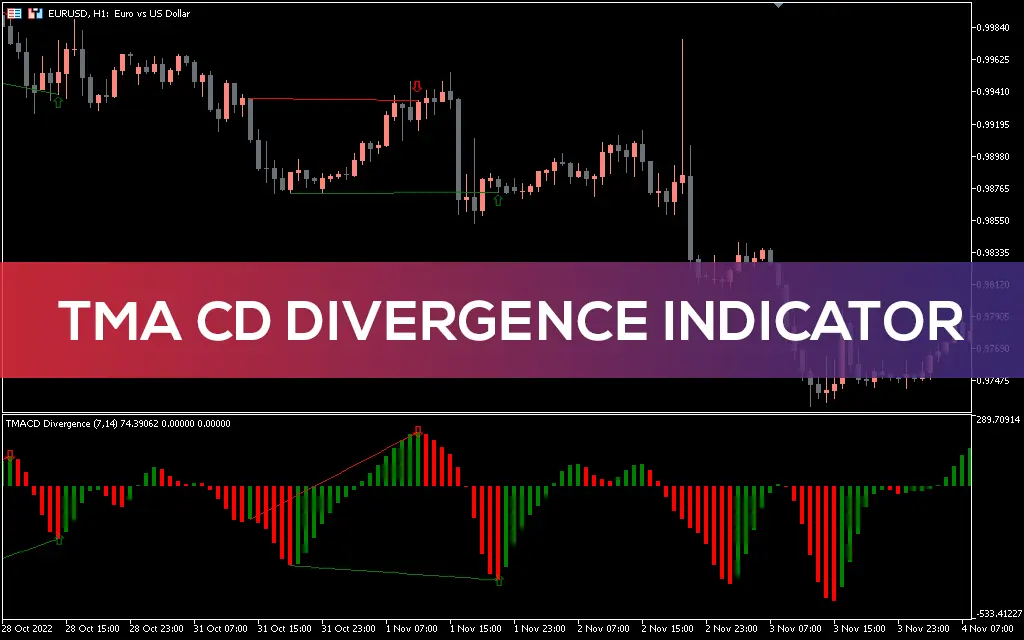 اندیکاتور TMA CD Divergence