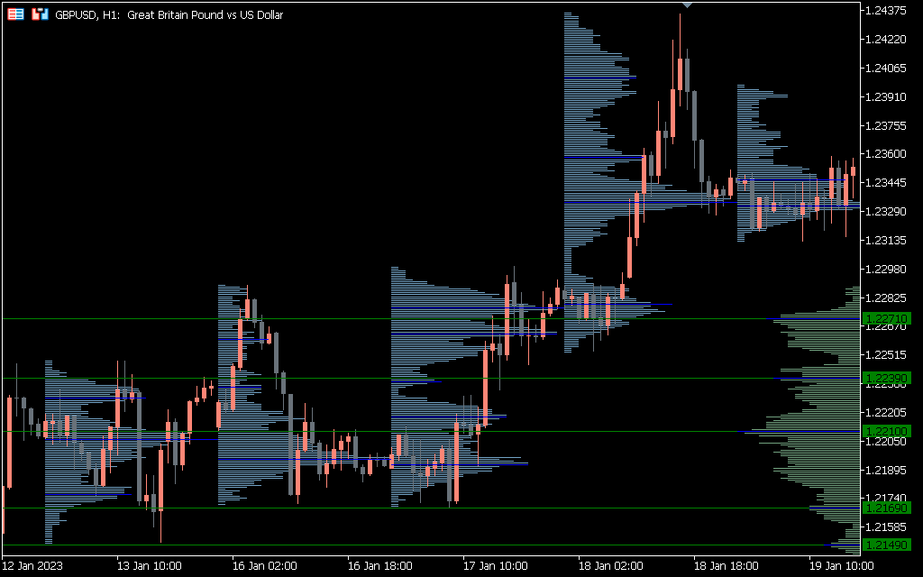 اندیکاتور TPO Volume 