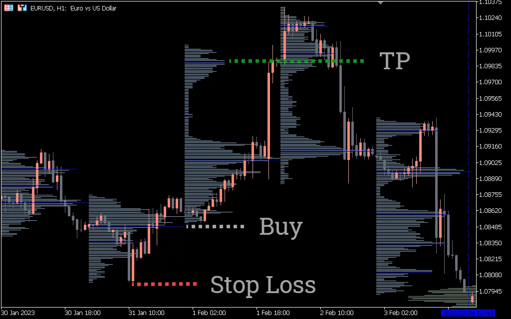 اندیکاتور TPO Volume 