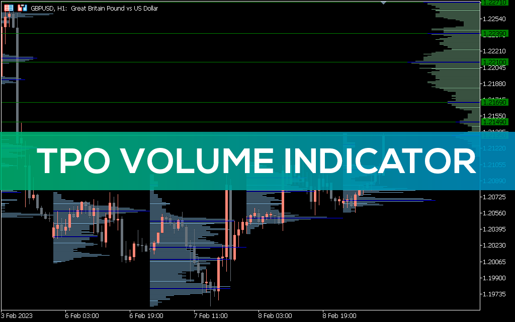 اندیکاتور TPO Volume