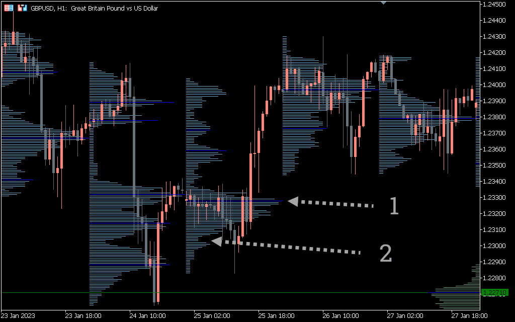 اندیکاتور TPO Volume 