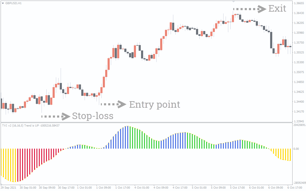  اندیکاتور Tick Volume