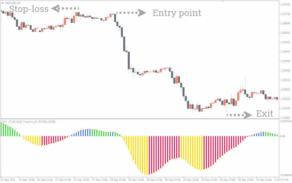  اندیکاتور Tick Volume