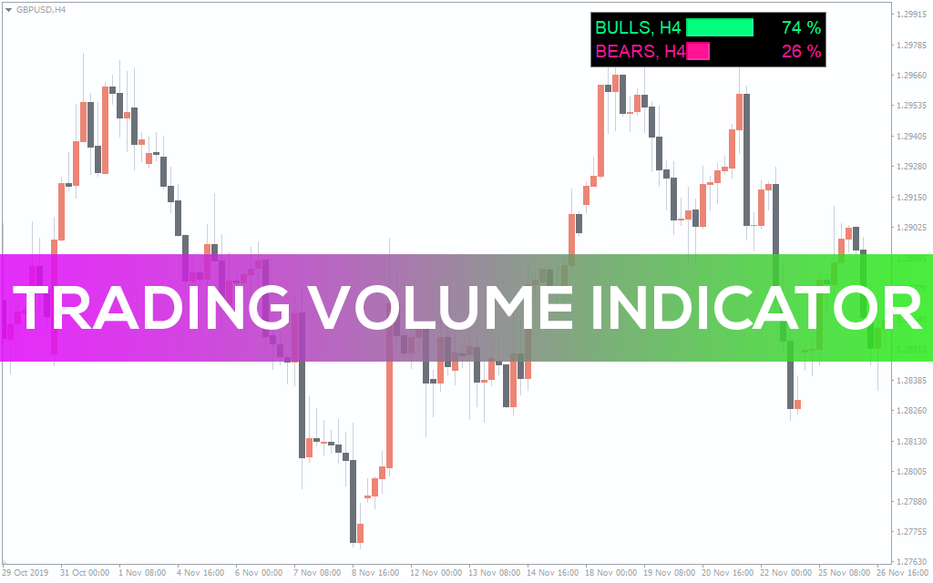 اندیکاتور Trading Volume