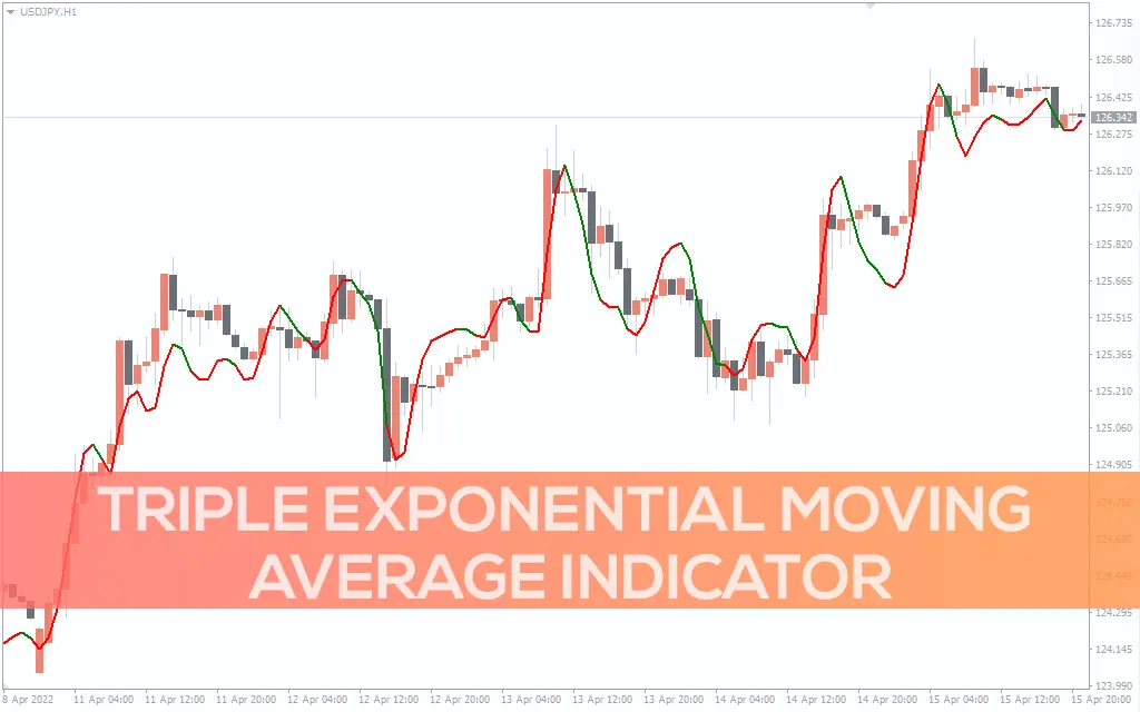 اندیکاتور Triple Exponential Moving Average