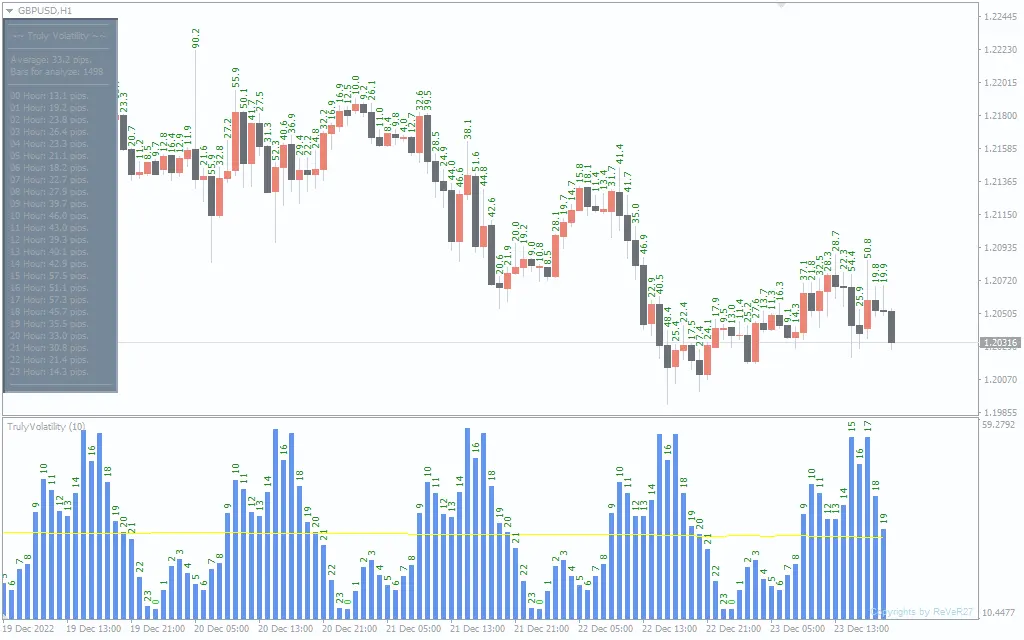 اندیکاتور Truly Volatility