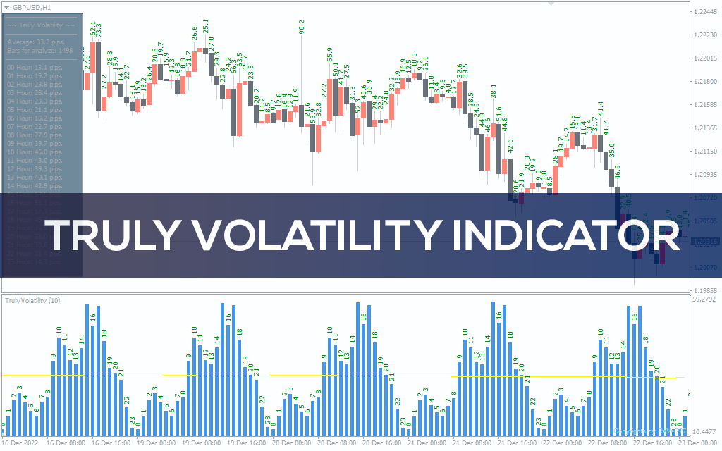 اندیکاتور Truly Volatility