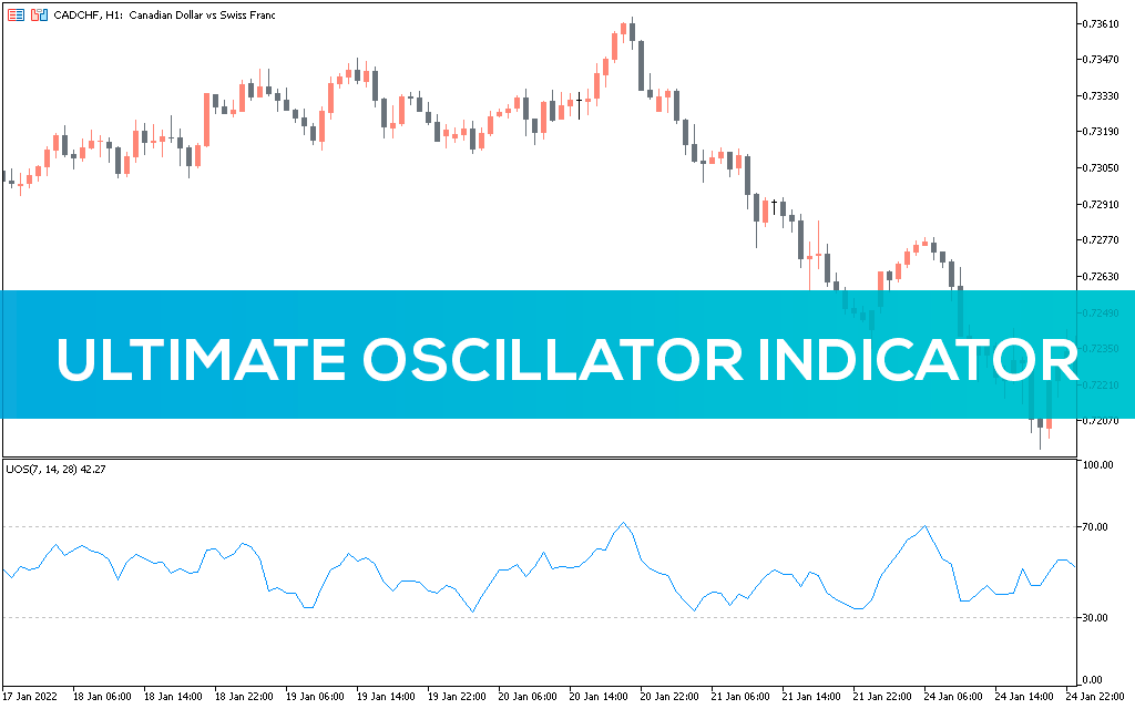 اندیکاتور Ultimate Oscillator