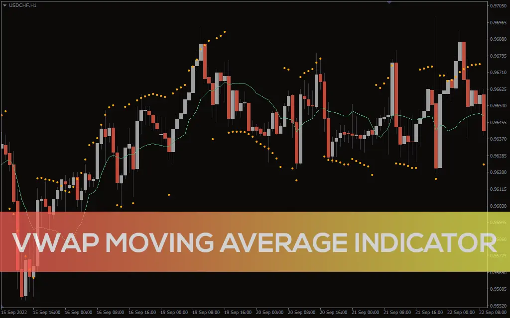 اندیکاتور VWAP Moving Average