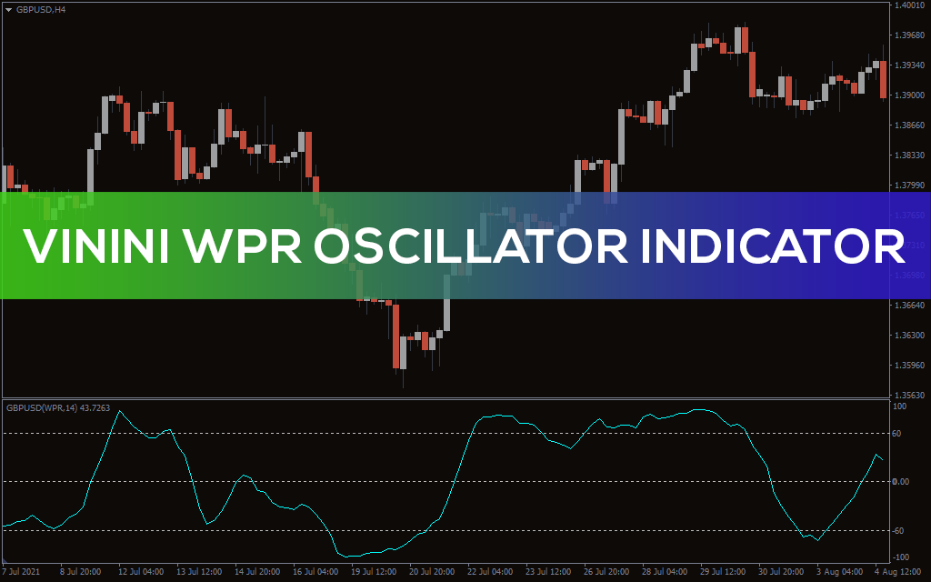 اندیکاتور Vinini WPR Oscillator