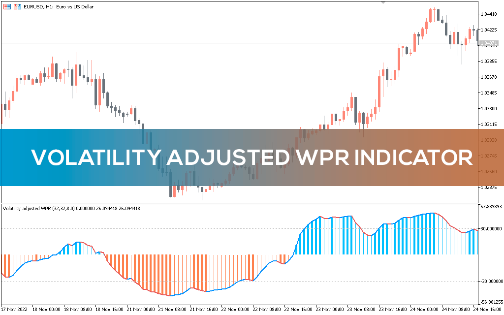 اندیکاتور Volatility Hypertrend