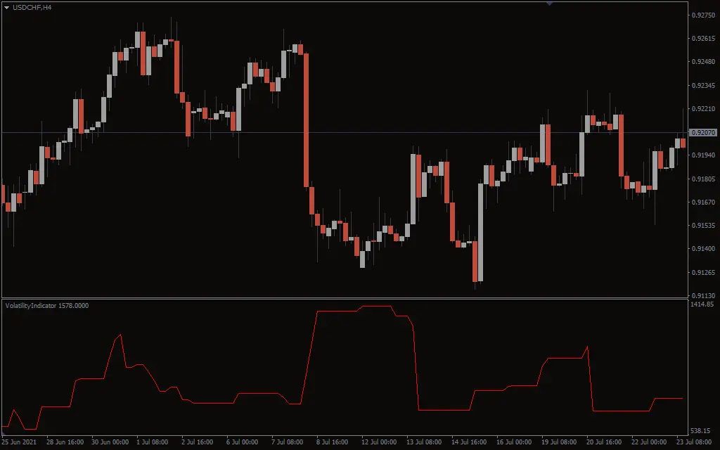 اندیکاتور Volatility 