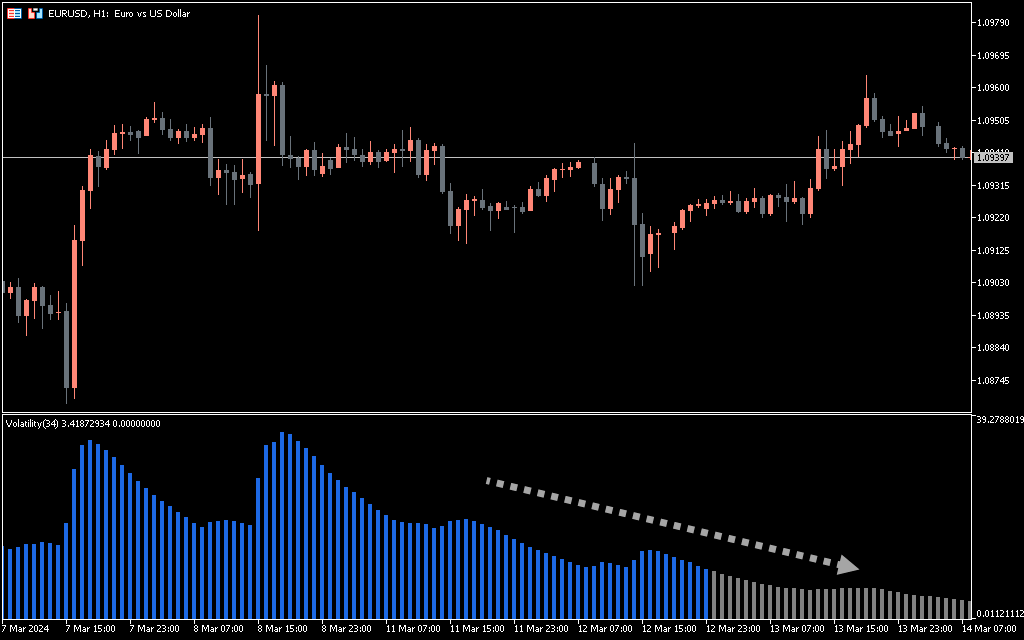 اندیکاتور Volatility 