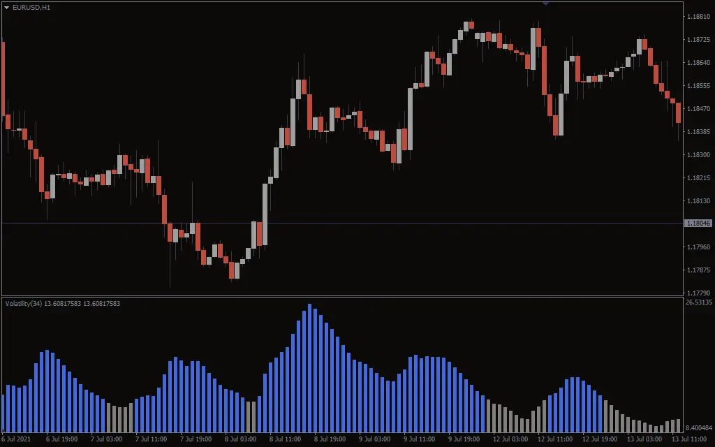  اندیکاتور Volatility