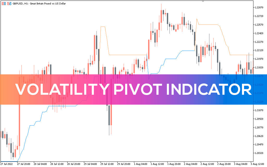 اندیکاتور Volatility Pivot