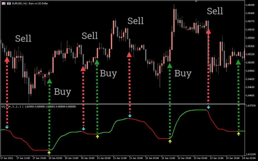 اندیکاتور Volatility Quality