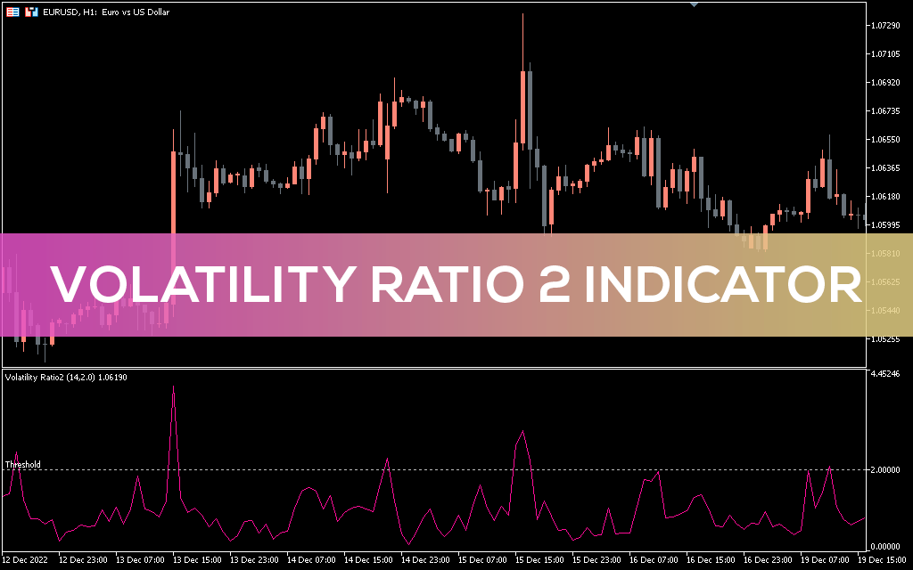 اندیکاتور ATR Volatility Alerts