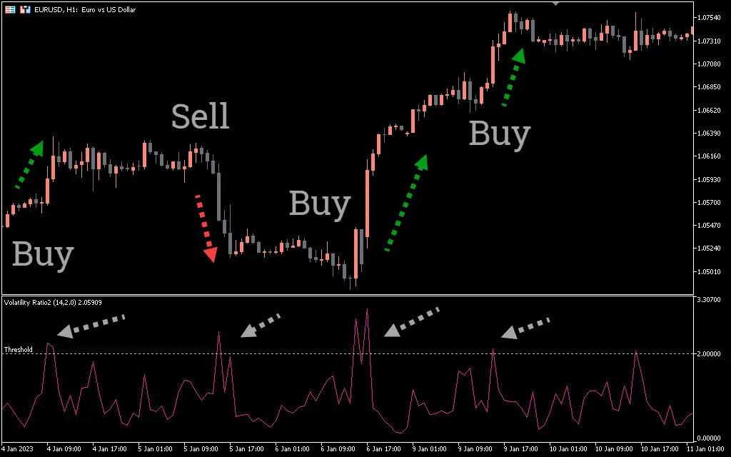  اندیکاتور Volatility Ratio V2