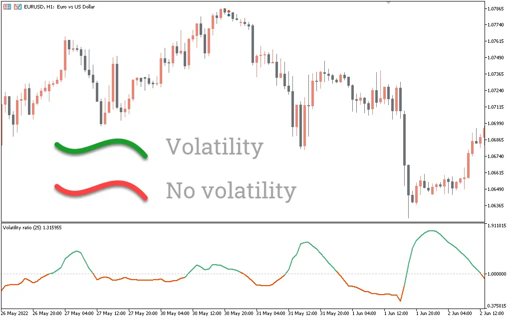 اندیکاتور Volatility