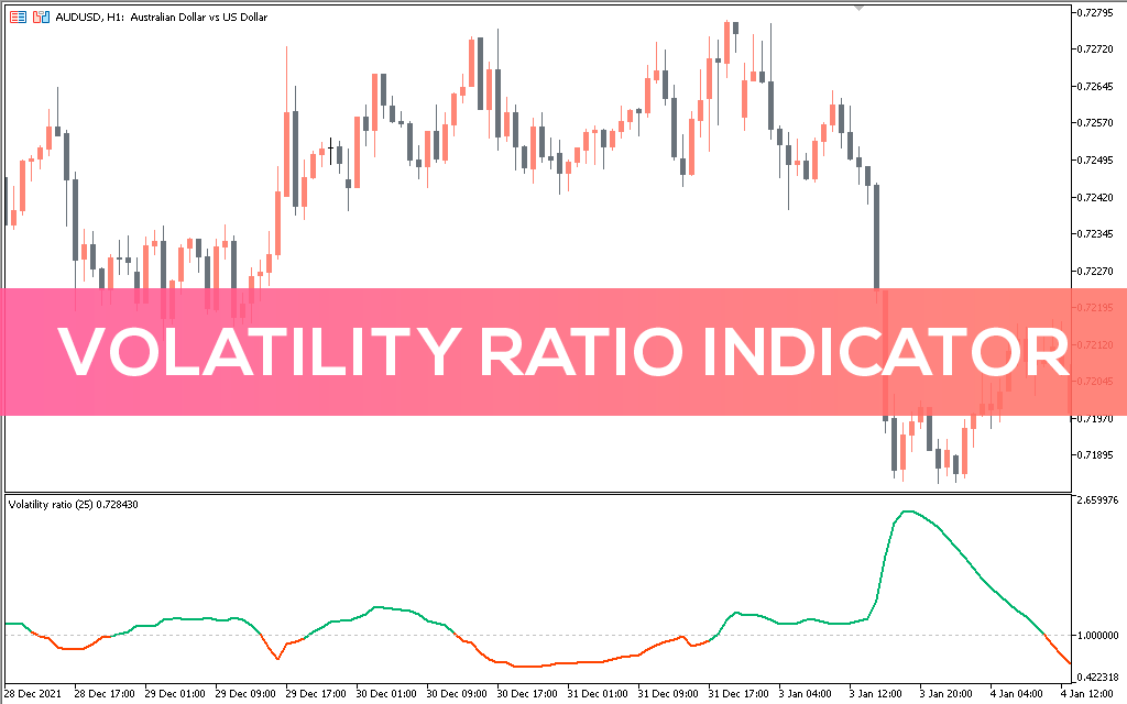 اندیکاتور Volatility