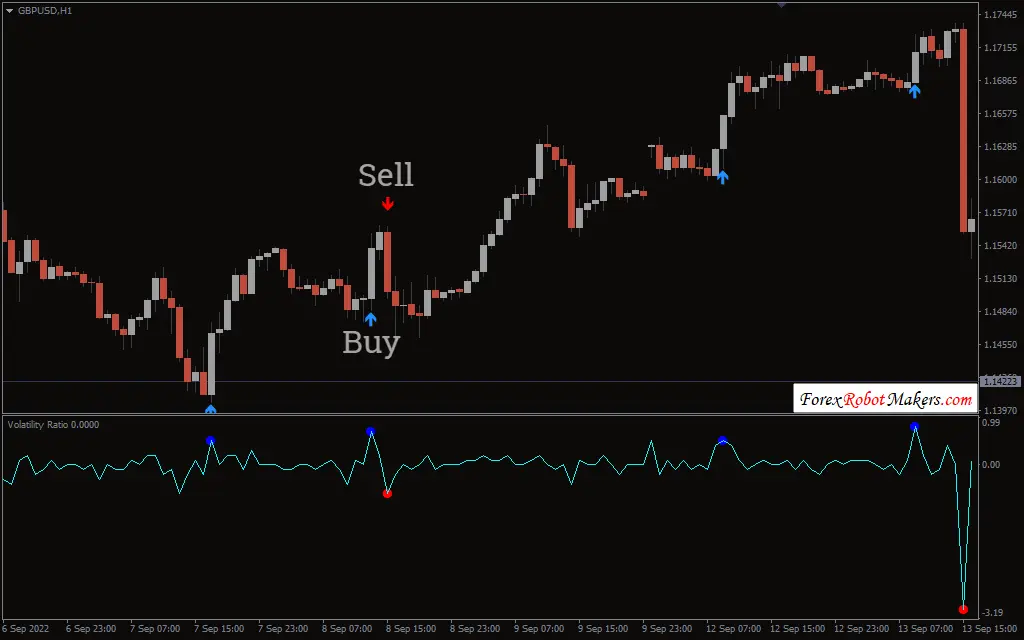 اندیکاتور Volatility Ratio V2 