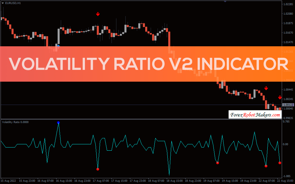 اندیکاتور Volatility Ratio V2